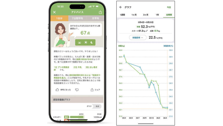 「続かない」という最大の課題に挑む あすけんの「伴走型」CX
