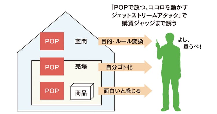 売る言葉を狙い放て! POPのジェットストリームアタック