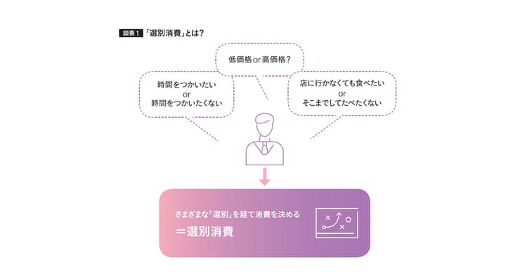 飲食店経営を左右する「顧客化」とは? 先行き不透明な時代を勝ち抜く店になる