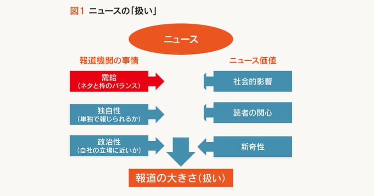 広報はネタをいつ売り込めばいいのか!? 記者の行動原理から読み解く