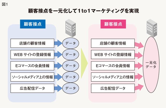 マインドシェアを高める=「バズる」ことではない。