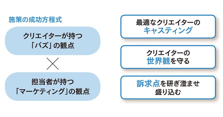 「欲しい!」瞬間を逃さない ECとの融合・活用──TikTok編
