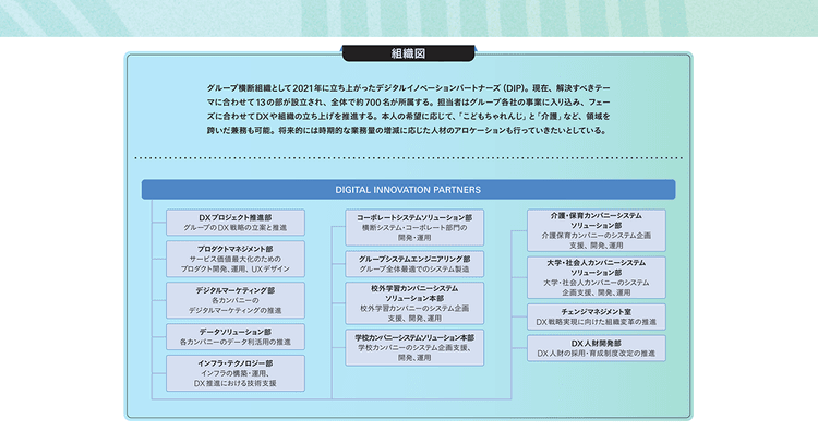 約700人がそれぞれの場所でデジマを推進 ベネッセホールディングスのDX戦略