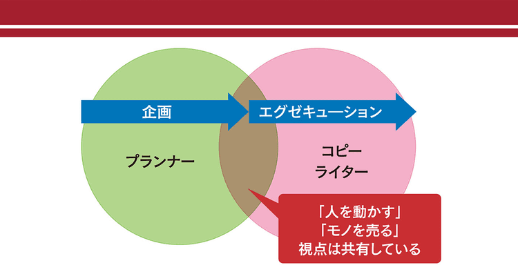 アクティベーションとは「売り」を考えることではなく その先の「ファンづくり」までデザインすること