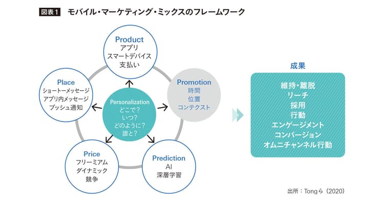 「買い物メモ作成中」が狙い時? 計画購買型マーケティングの促進