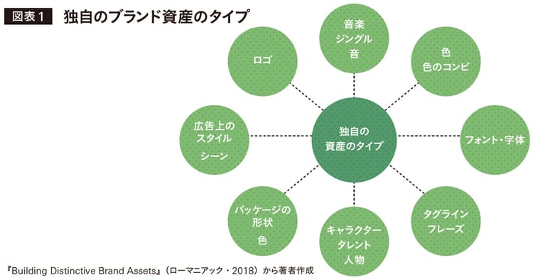 ブランドの成長に貢献するイメージ調査と活用