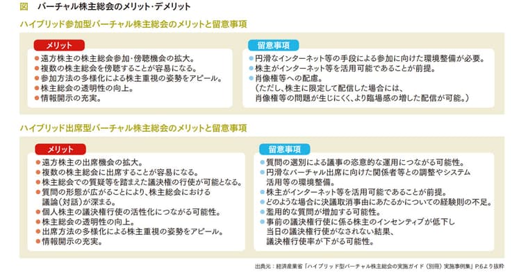 株主総会におけるライブ配信活用