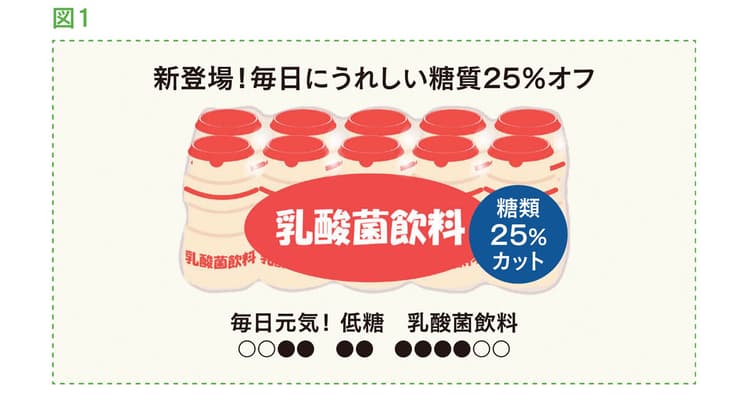 販促ツールの品質を高める 校正のチェックポイント