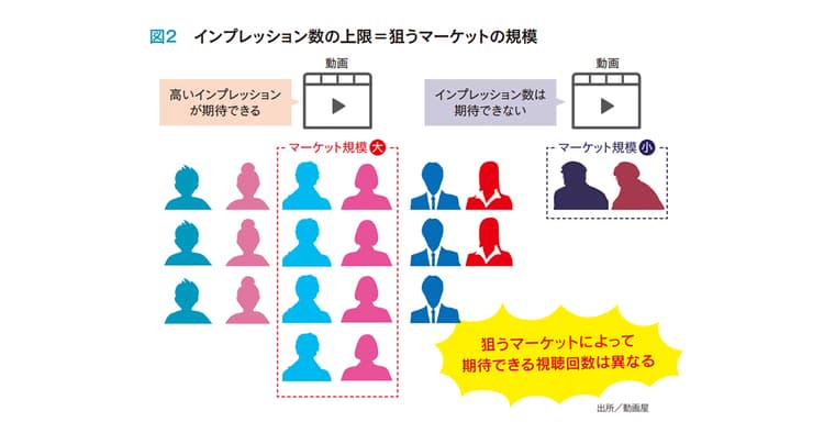 広報動画におけるPDCAの回し方 改善点を見つけるデータ分析
