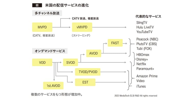 欧米の動画視聴環境の現況から日本のテレビの未来を予測する