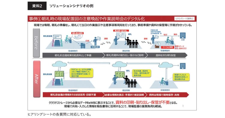 BtoBソリューション開発で実行した、現場の声を徹底的に吸い上げる方法