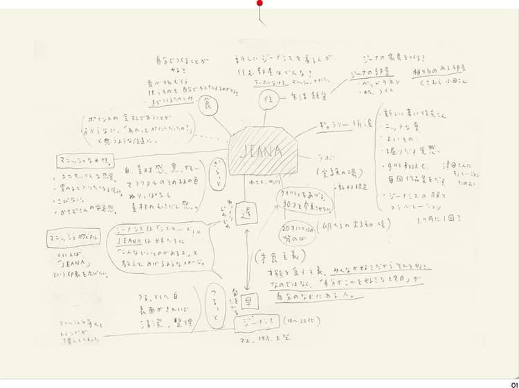 「村づくり」を頭に描いてアイデアを育てる