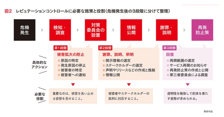プレスリリースの役割を明確に!状況ごとに盛り込むポイントとは
