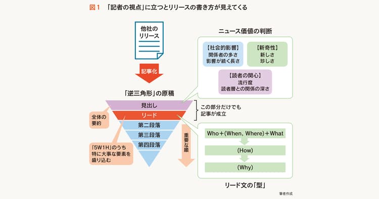 新任広報に報道対応の基本を伝授