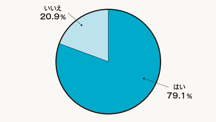 広報におけるAI活用 現状の活用方法や悩みは?