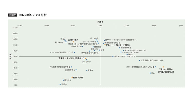 芸能人だけじゃない、広告への起用 アスリート起用で得られるイメージとは