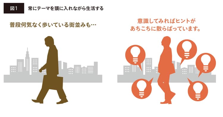 アイデア発想の極意(1)効率よく「組み合わせ」を試してアイデアを量産する
