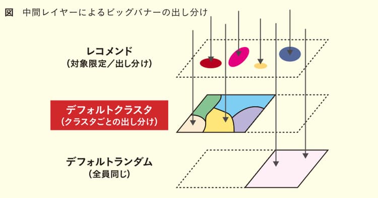 「顧客オリエンテッド」な発想で お客さまに寄り添う提案を目指す