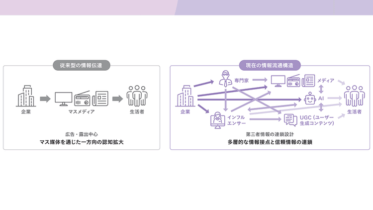 AI時代の戦略PRは、単なる「露出」から 新しい需要を生む「アジェンダ設定」へ