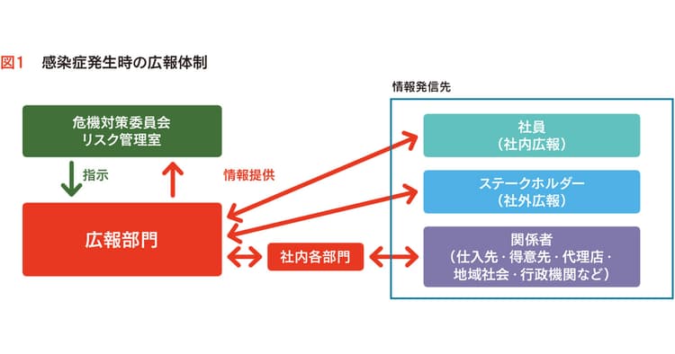 感染症発生時のための 危機管理広報ガイド