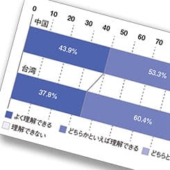 「情報疲れ」の消費者にどう商品情報を届ければいい?