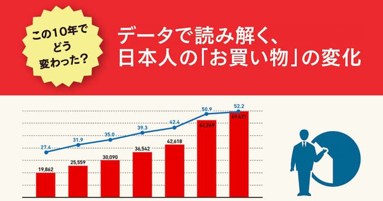 消費動向はどう変わった?データで読み解く日本人の「お買い物」変化