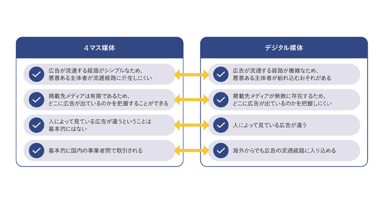 健全な市場の実現に向けたガイダンスを公表 総務省が示す、広告主の責任と対応策とは