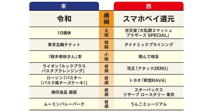 「日経MJ」編集長が明かす ヒット番付が選出されるまで