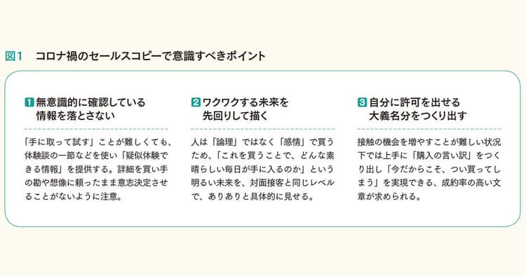 ワクワクする未来を描き「つい買ってしまう」を生み出すセールスコピー