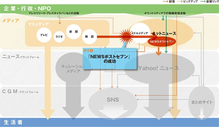 嶋浩一郎さんが語る「激動のネットニュース界、5つの変化」
