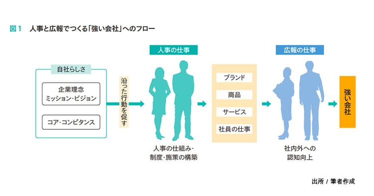 コロナ禍で多様化する働き方 広報と人事の連携でつくる強い会社