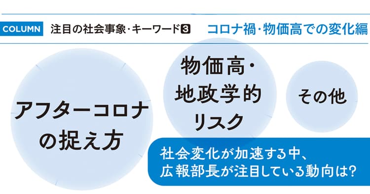 注目の社会事象・キーワード3 コロナ禍・物価高での変化編