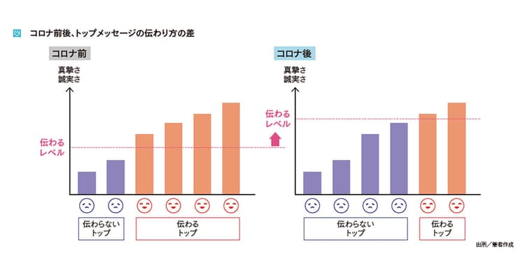 ネガティブ情報は真摯に伝えよう!心を打つトップの言葉と広報の打ち手とは?