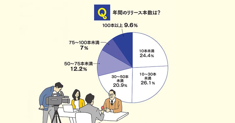 オンライン・オフラインを併用 記者の関心に素早い対応を