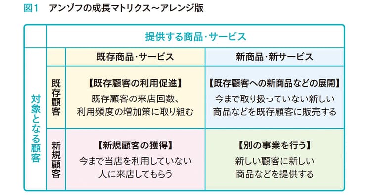 新規顧客獲得は企業成長への道 おさえるべき販売促進のポイント