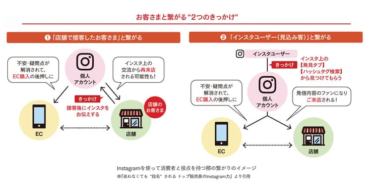 はじめてのインスタライブ 企画・運用のポイント