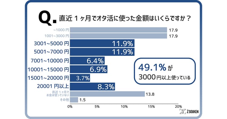 アニメ、アイドルから建築物、スポーツまで 細分化・多様化が進む推し活事情