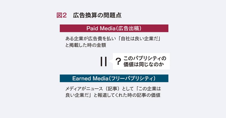 マーケティング思考で臨む 戦略的なPR企画書の書き方