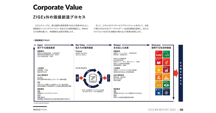 初となる統合報告書も発表 じげんグループIRの現場
