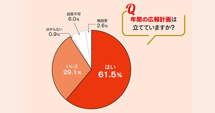 年間の広報計画の立て方 項目・タイミング・手順は?