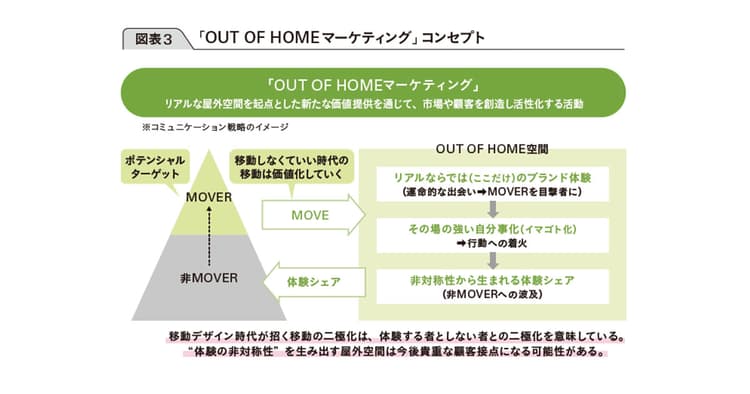 しなくてもいいからこそ価値が高まる? withコロナ時代に変わる移動のインサイト