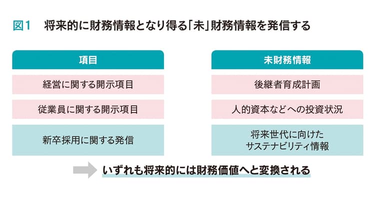 目指す姿が伝わる報告書、伝わらない報告書の違いとは