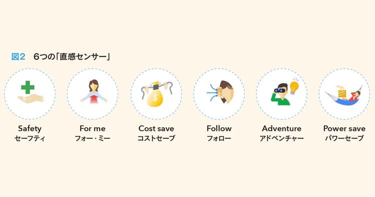 オンライン上の消費行動を理解する Google提唱の「パルス消費」とは