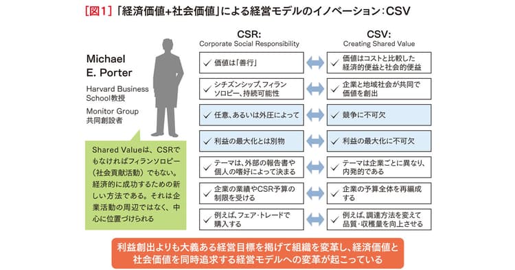 CSVは社員の「熱狂」を引き出す 企業の求心力となるブランディング