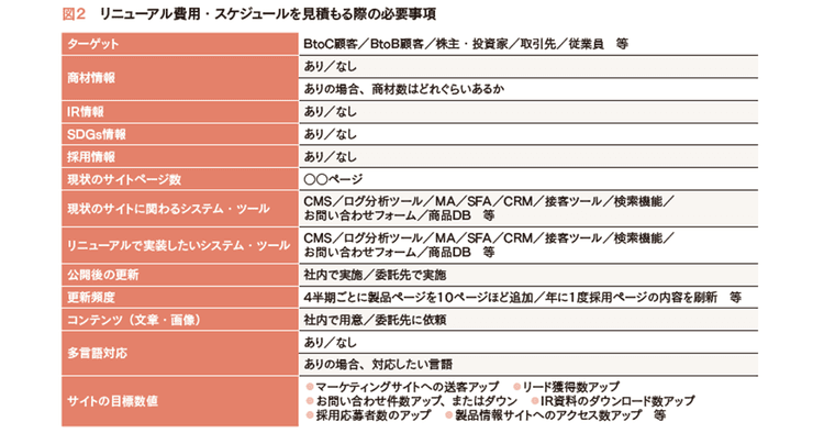 初めてサイトリニューアルに携わる担当者が知っておきたい基礎知識&段取り術