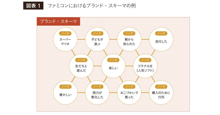 なぜ、人は青春時代に親しんだブランドを生涯に渡って愛し続けるのか