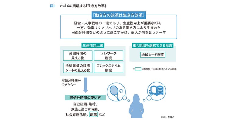 働き方改革とはすなわち「生き方改革」! トップのメッセージの浸透こそが広報の務め