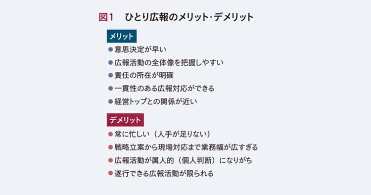 ひとり広報からチームへ 広報部門を立ち上げるための企画書を書きたい!