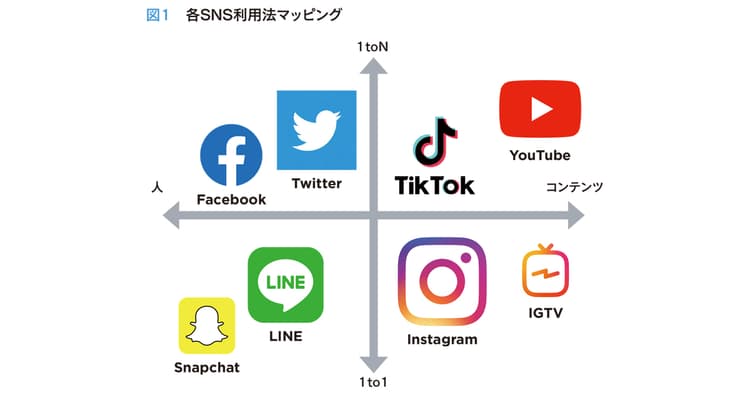 「企業人格」を最大化するTwitterの使い方