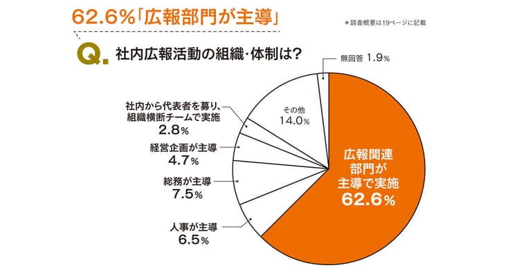 広報と人事の連携で「働き方」「企業文化」を変革しよう
